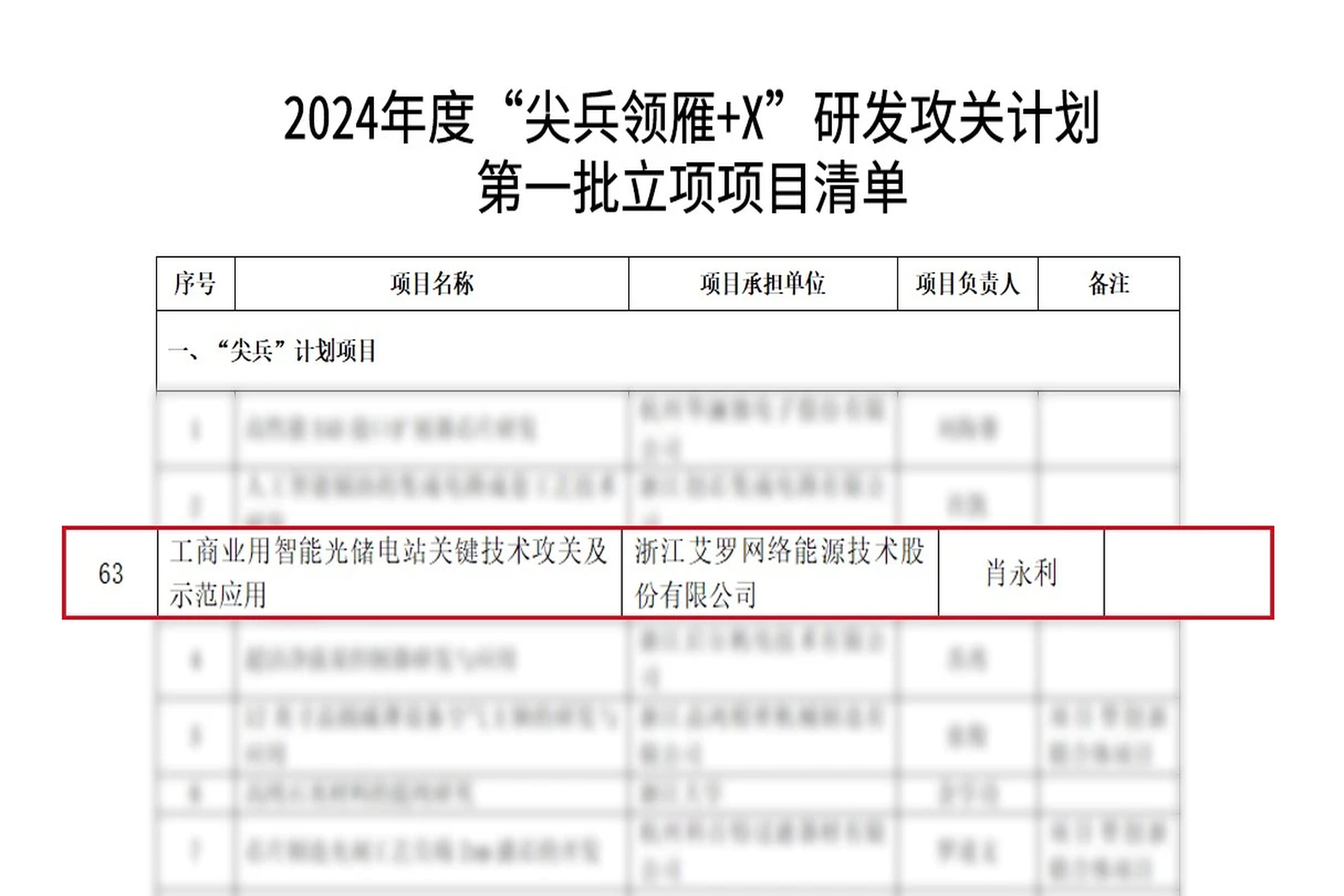 荣誉 | 科创能级再攀高峰！伟德betvlctor能源入选省